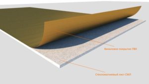 Стеновые негорючие панели Gipsovinyl с виниловым покрытие СМЛ ПВХ